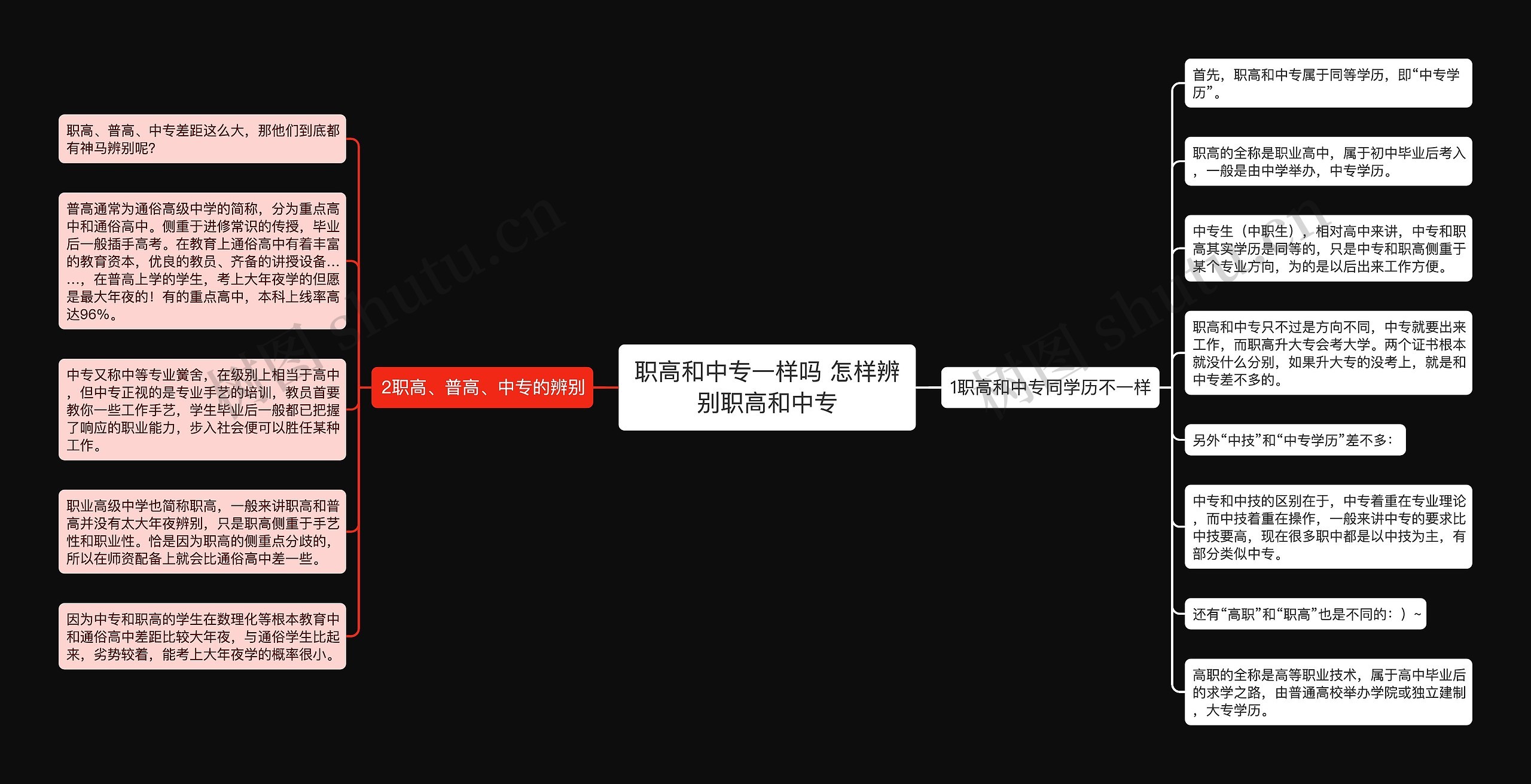 职高和中专一样吗 怎样辨别职高和中专思维导图