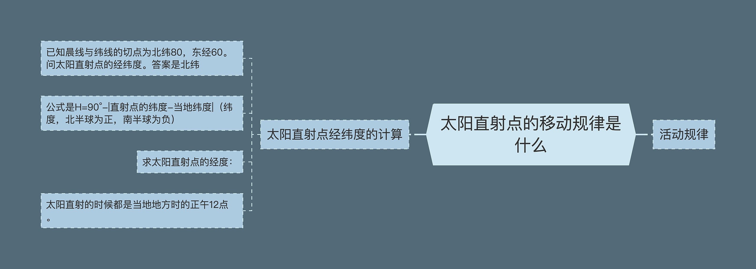 太阳直射点的移动规律是什么