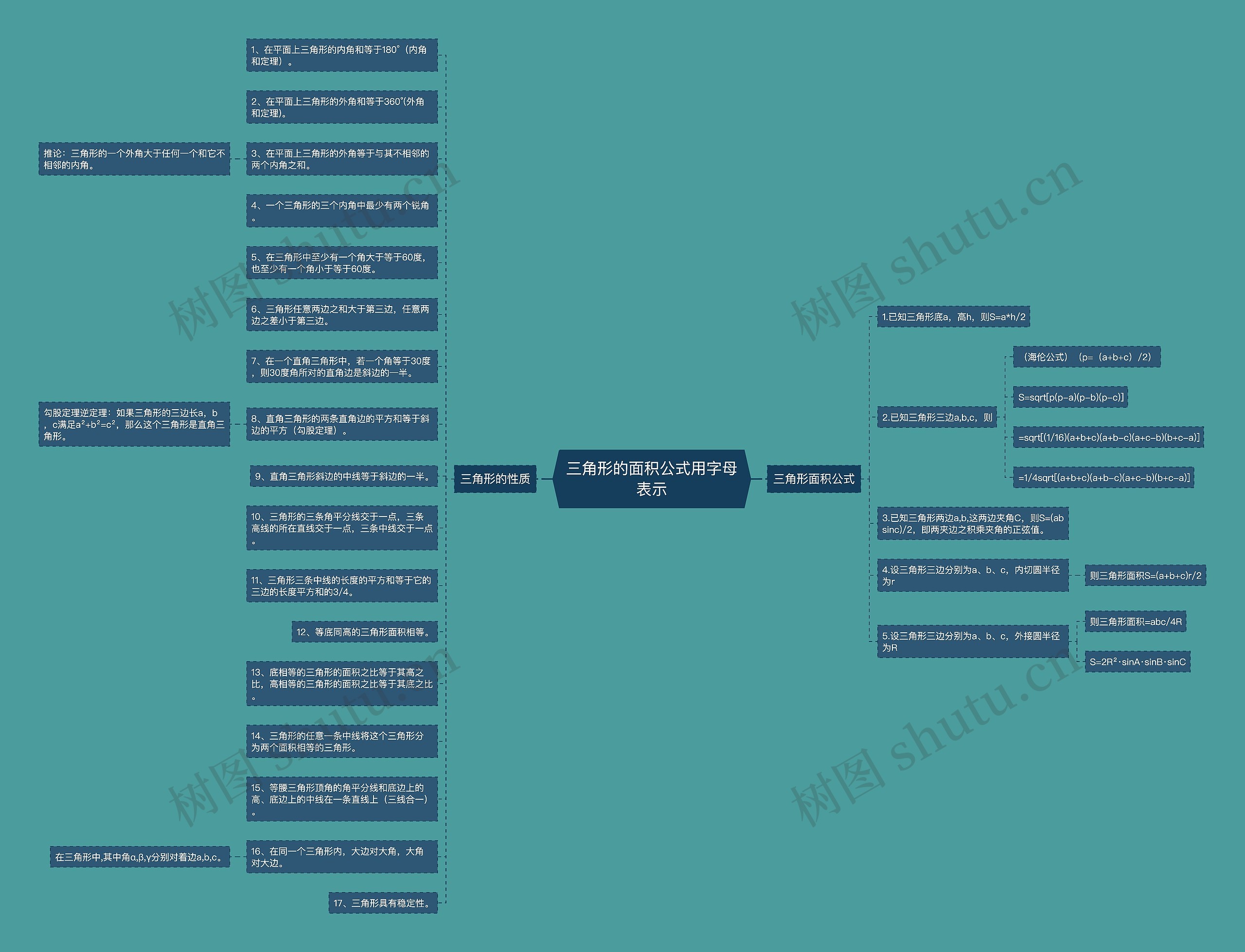 三角形的面积公式用字母表示思维导图