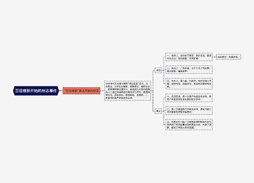 百日维新开始的标志事件