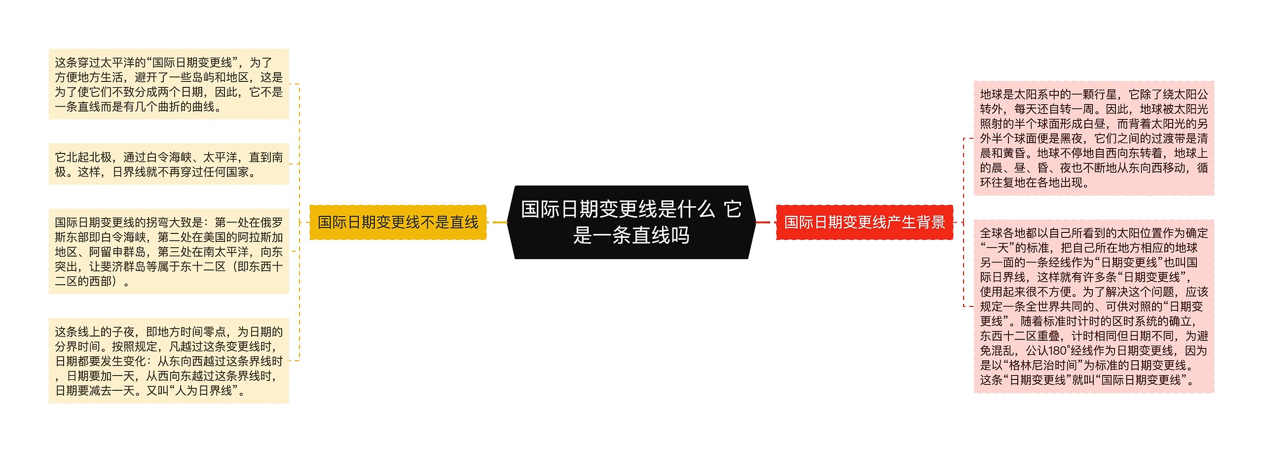 国际日期变更线是什么 它是一条直线吗 国际日期变更线是什么 它是一条直线吗