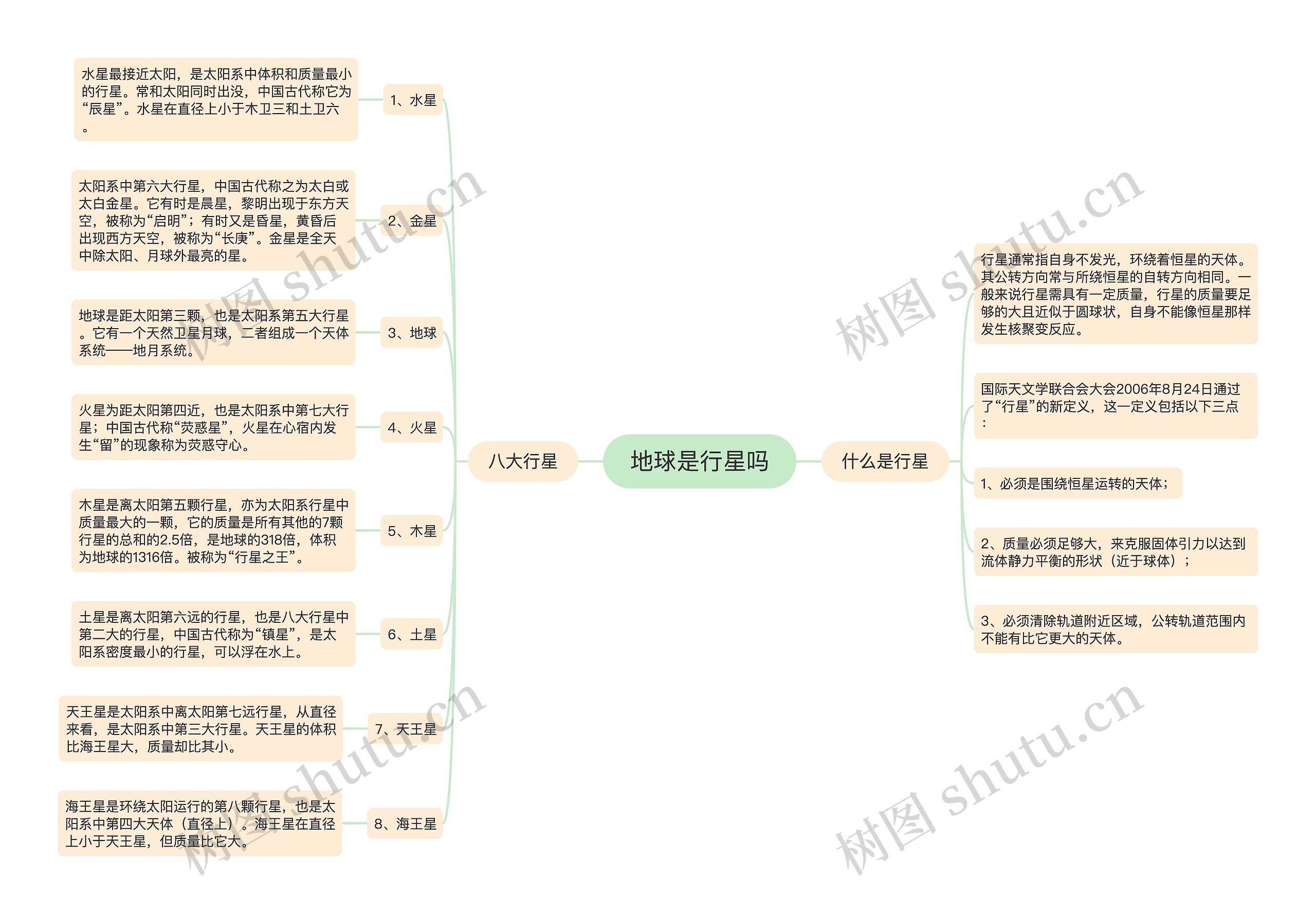 地球是行星吗
