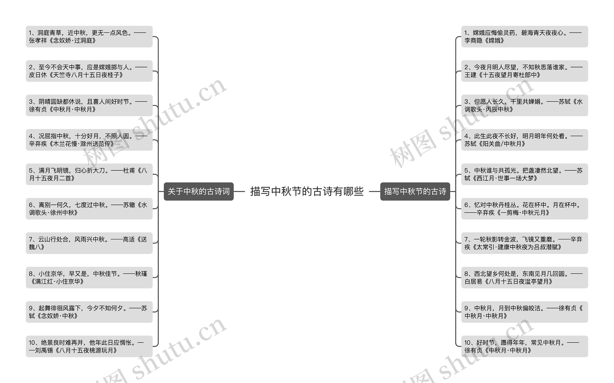 描写中秋节的古诗有哪些思维导图