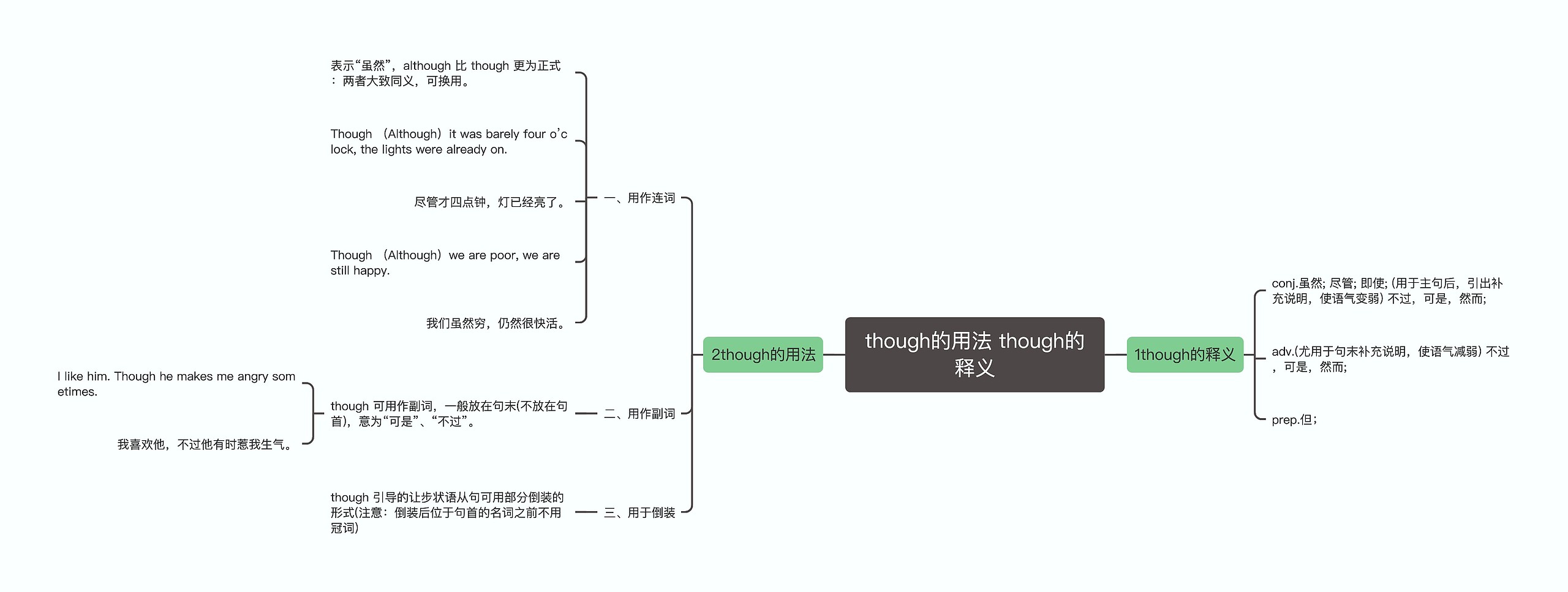 though的用法 though的释义