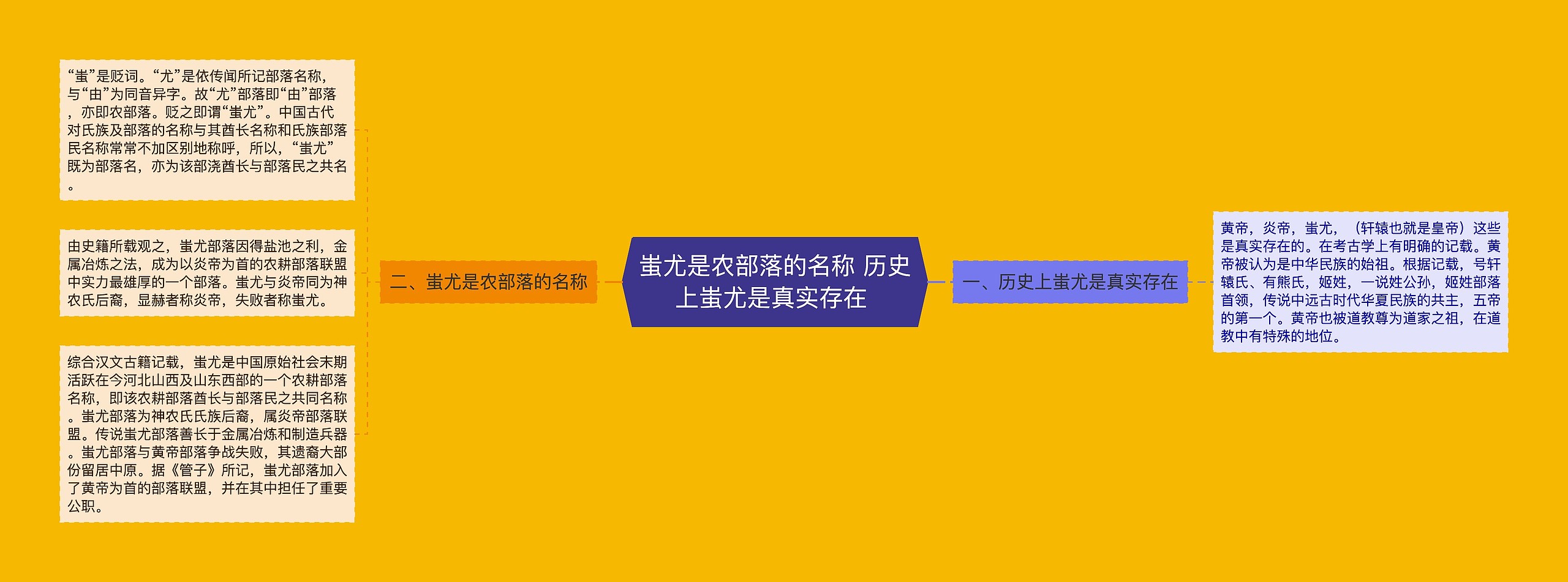 蚩尤是农部落的名称 历史上蚩尤是真实存在 