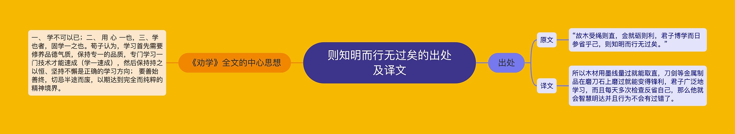 则知明而行无过矣的出处及译文