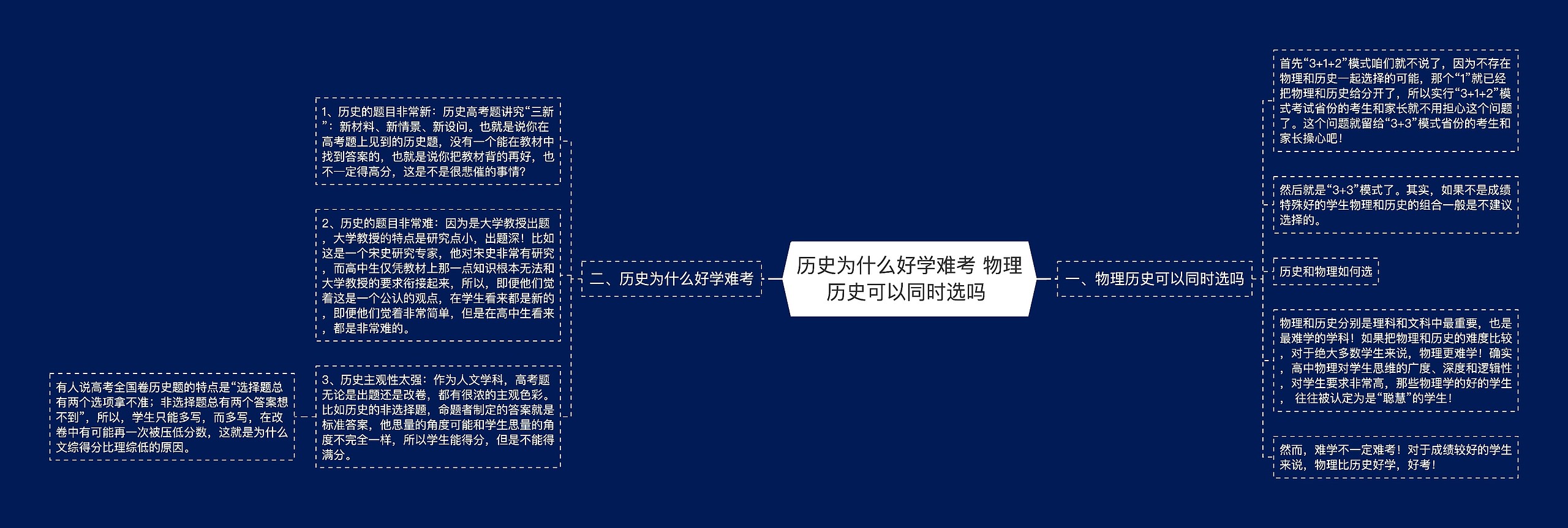 历史为什么好学难考 物理历史可以同时选吗 思维导图