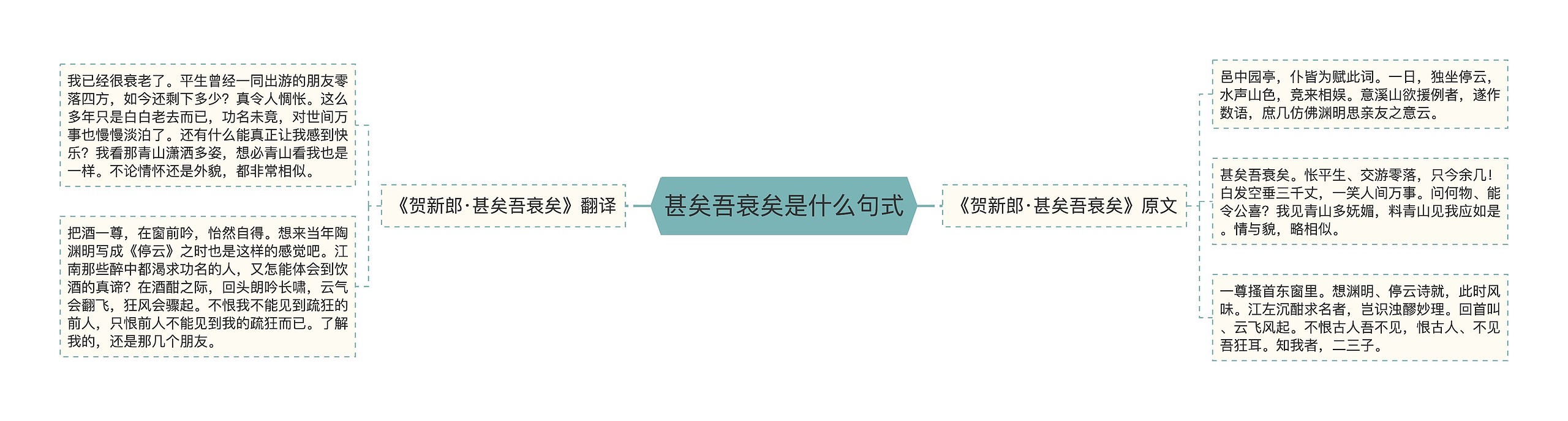 甚矣吾衰矣是什么句式 甚矣吾衰矣是什么句式