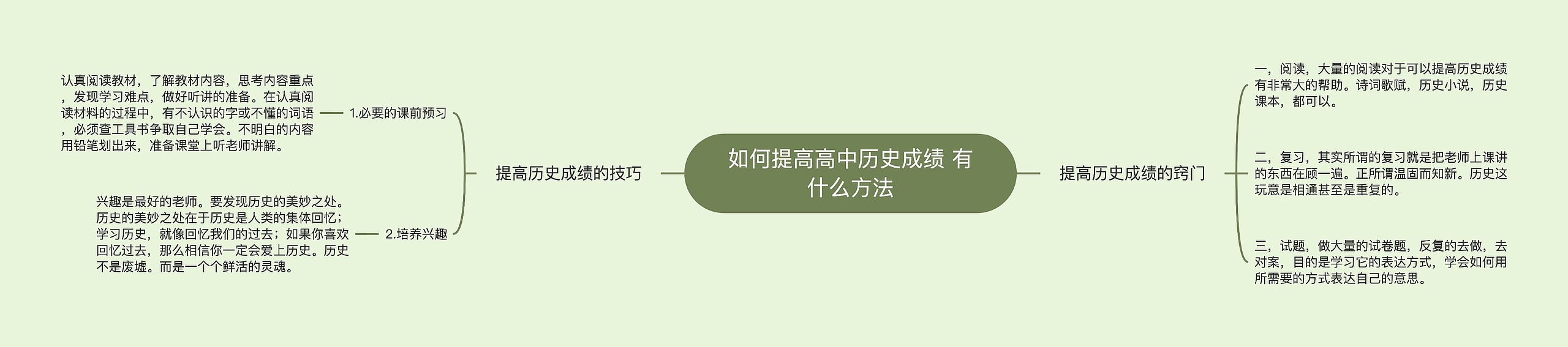 如何提高高中历史成绩 有什么方法思维导图