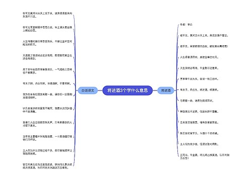 将进酒3个字什么意思