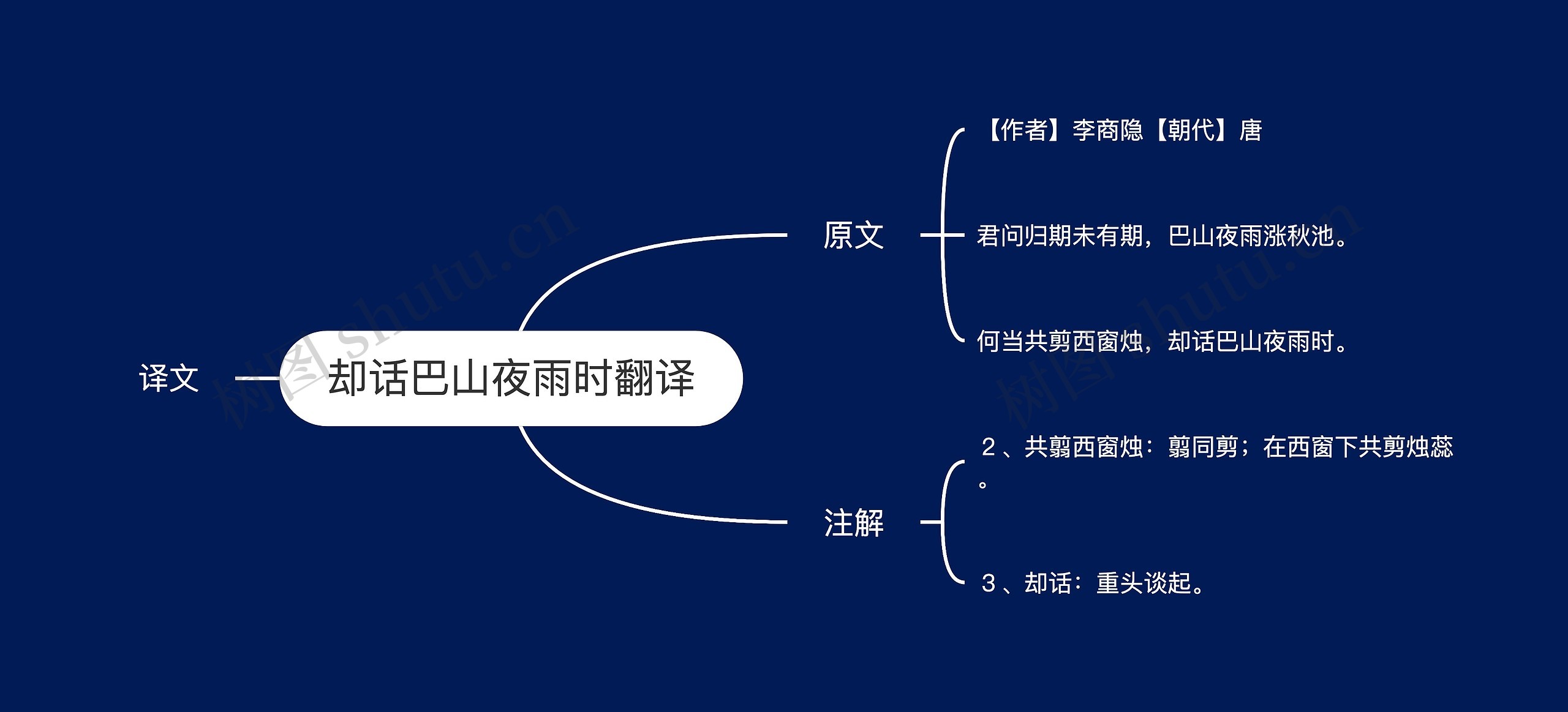 却话巴山夜雨时翻译思维导图