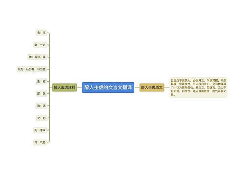 醉人击虎的文言文翻译