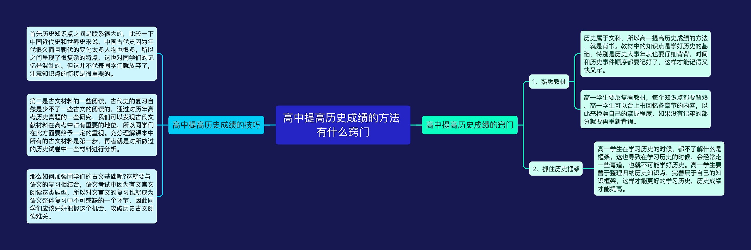 高中提高历史成绩的方法 有什么窍门思维导图