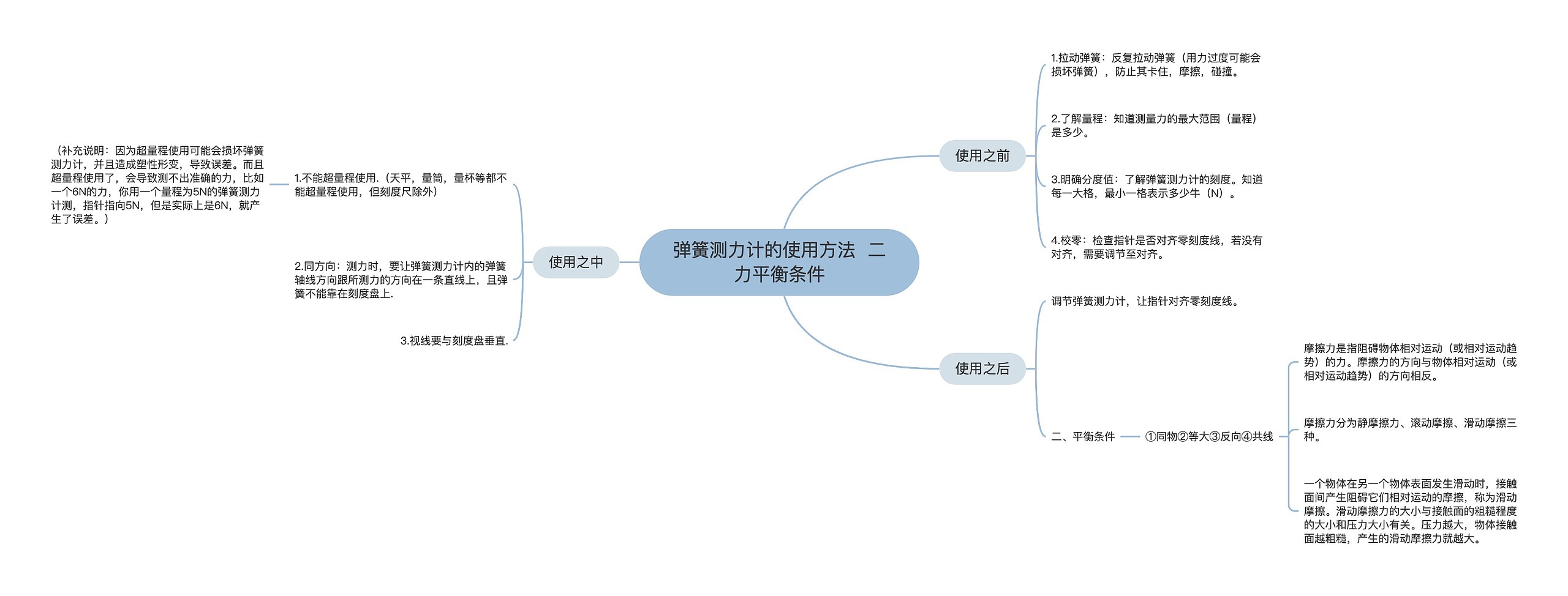 弹簧测力计的使用方法  二力平衡条件
