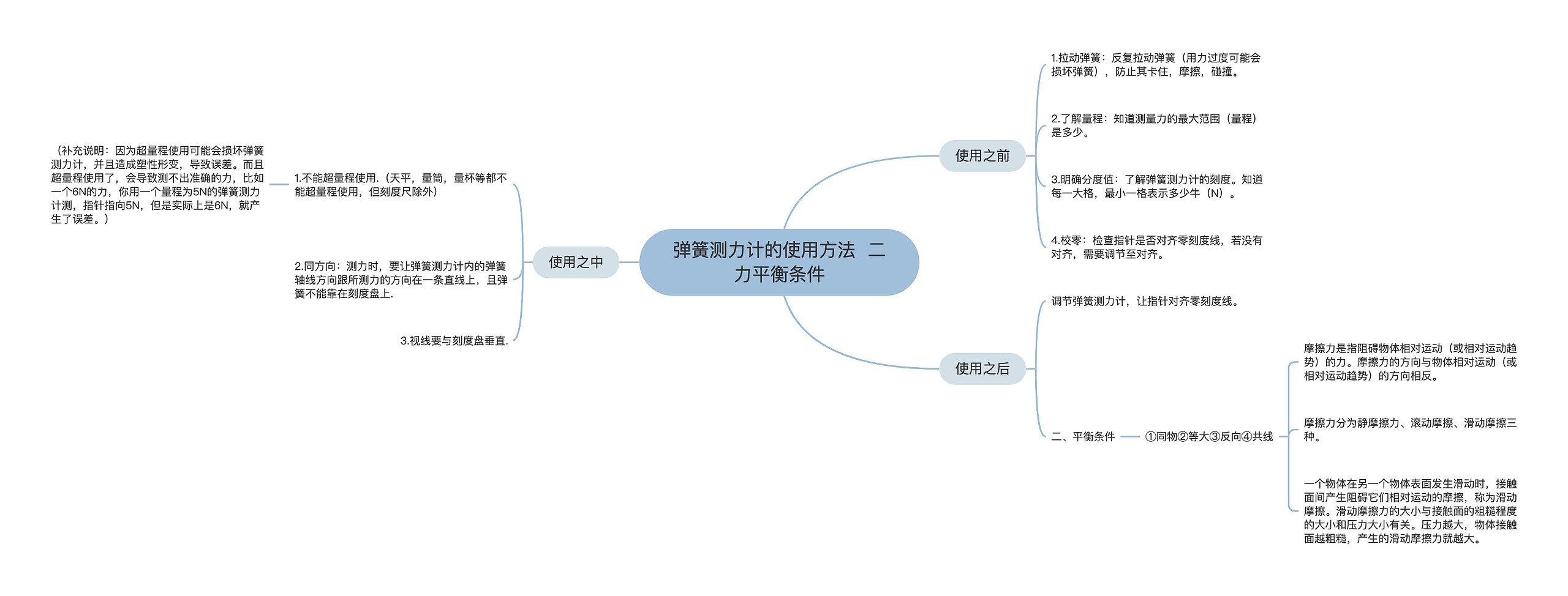 弹簧测力计的使用方法  二力平衡条件思维导图