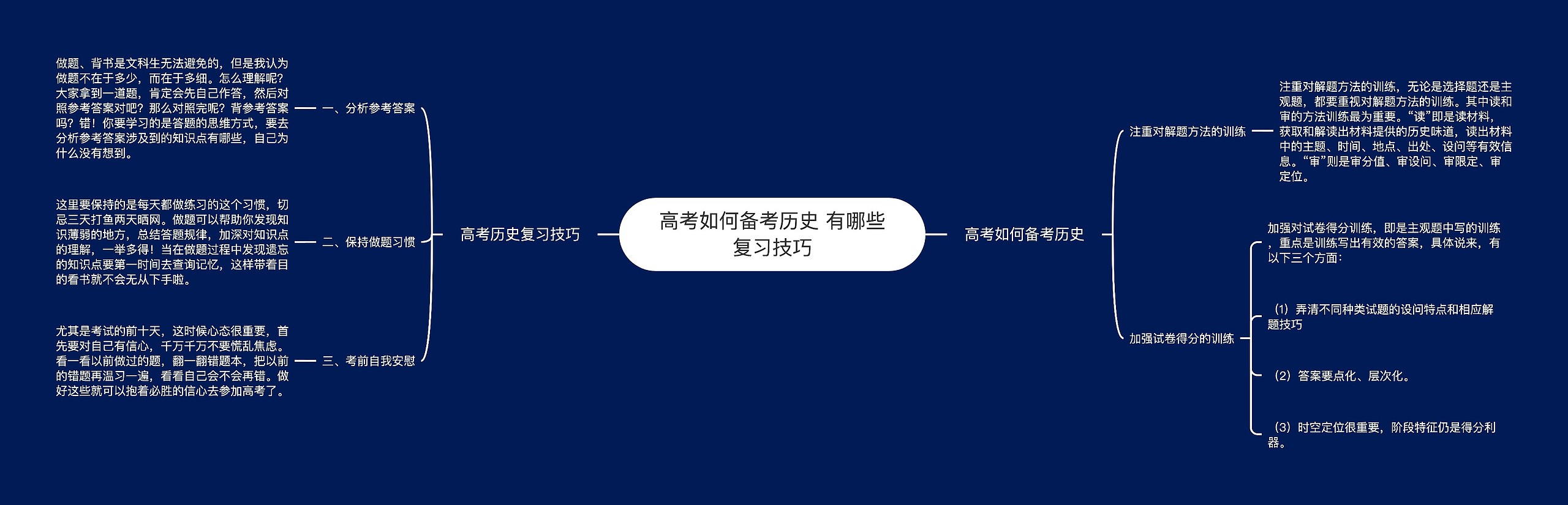 高考如何备考历史 有哪些复习技巧思维导图