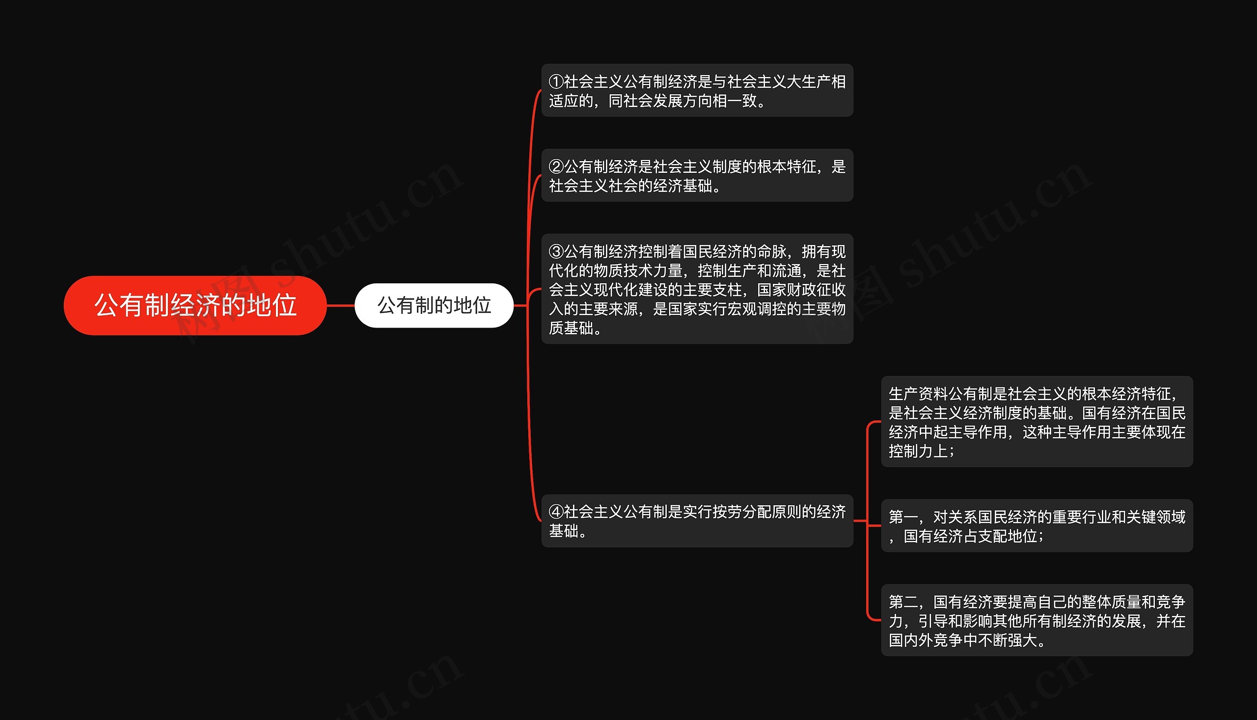 公有制经济的地位思维导图