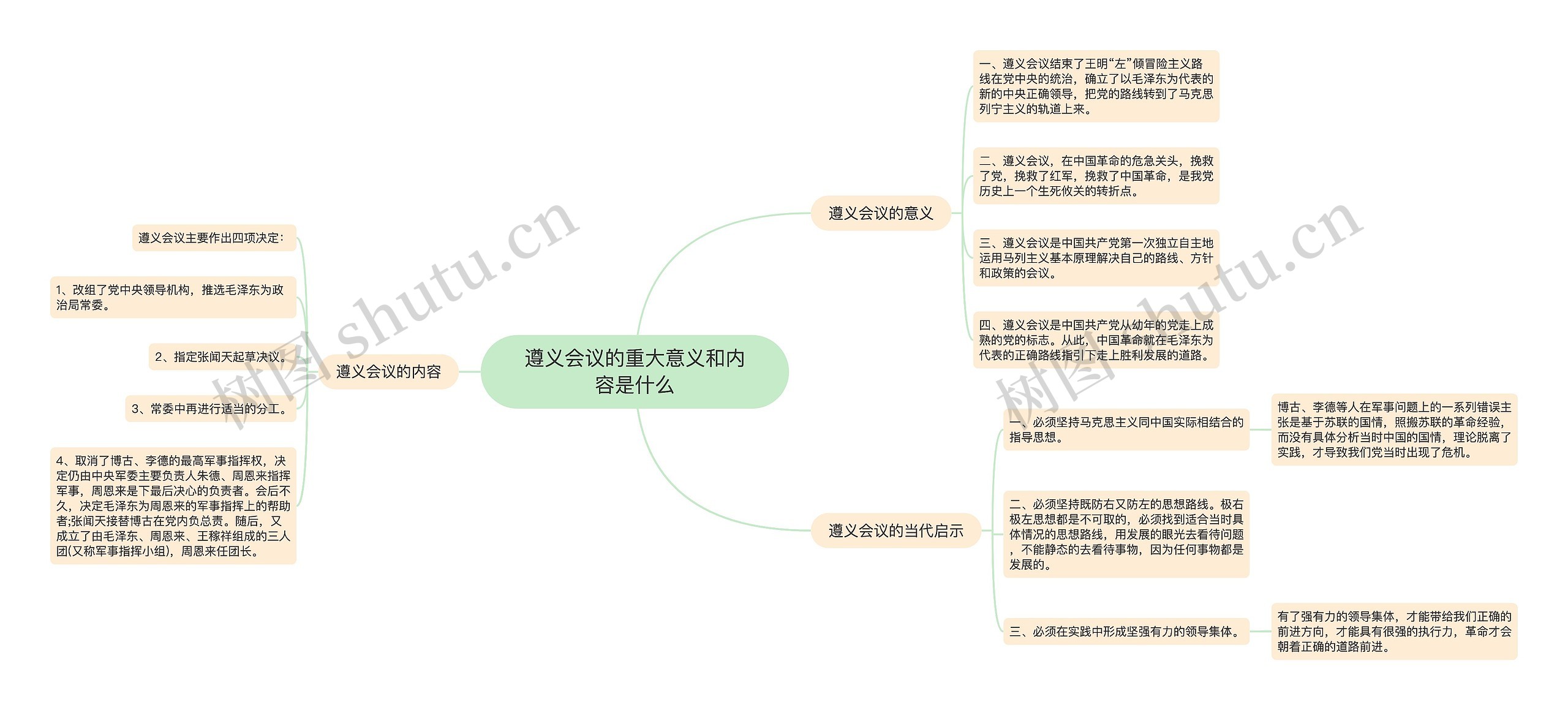 遵义会议的重大意义和内容是什么思维导图