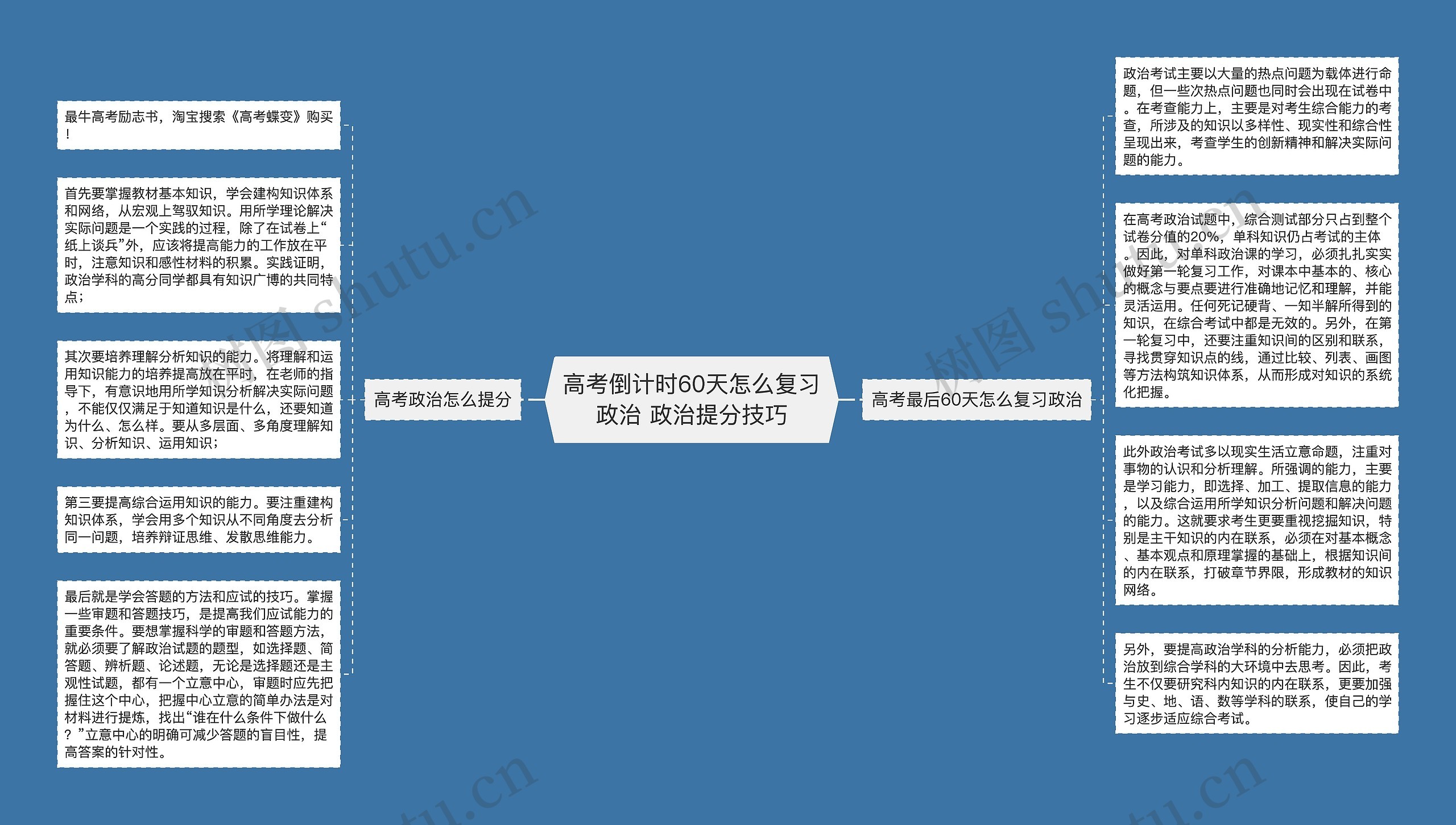 高考倒计时60天怎么复习政治 政治提分技巧思维导图