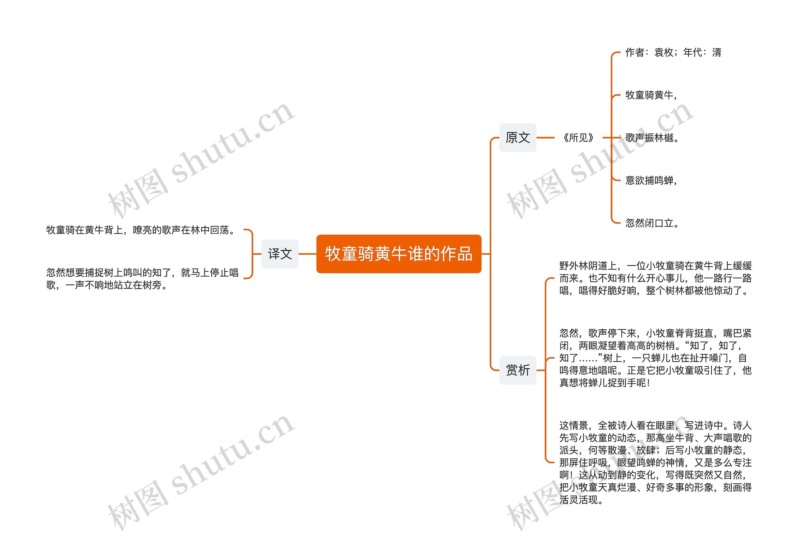 牧童骑黄牛谁的作品思维导图