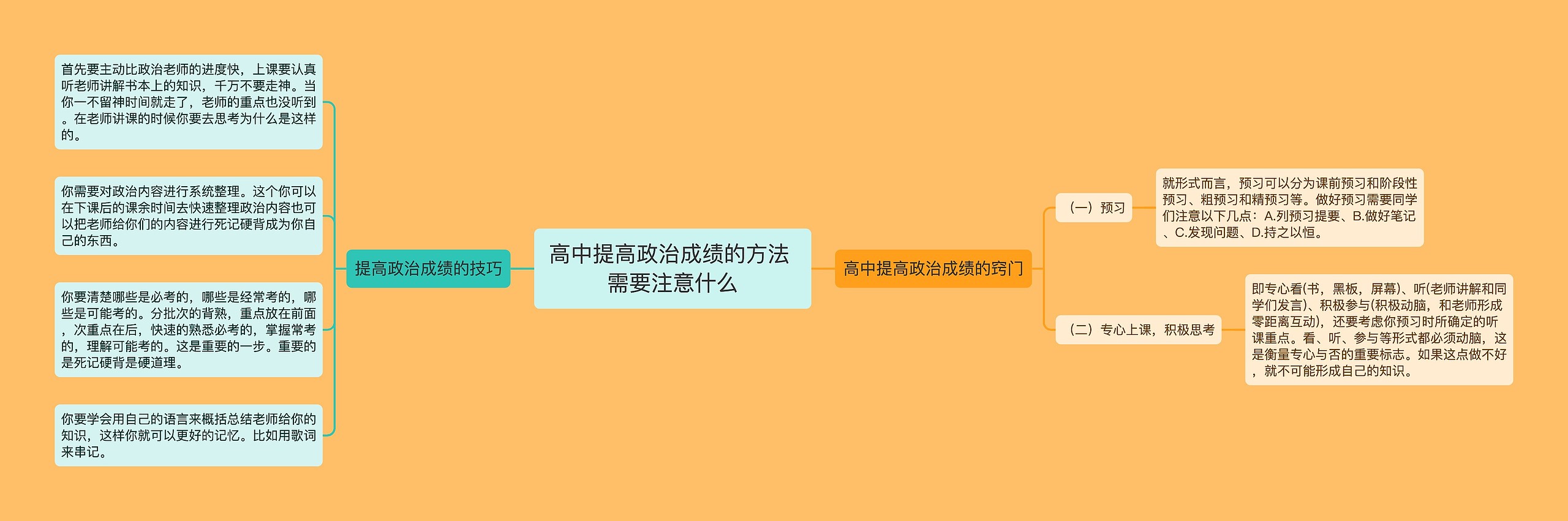 高中提高政治成绩的方法 需要注意什么