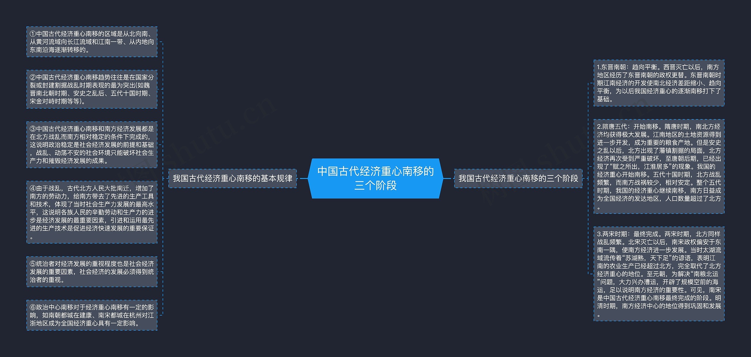 中国古代经济重心南移的三个阶段 中国古代经济重心南移的三个阶段