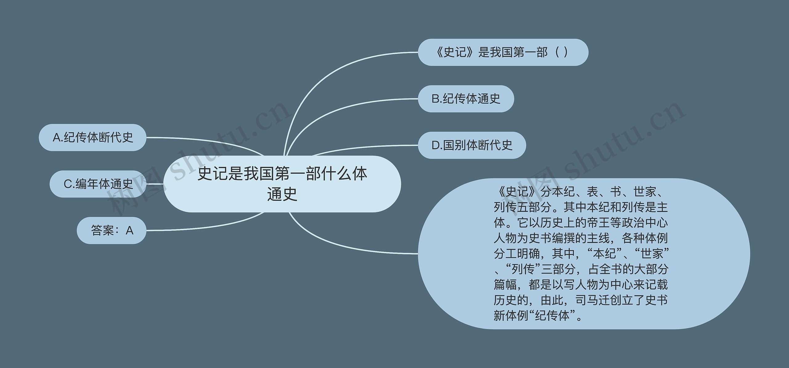 史记是我国第一部什么体通史思维导图