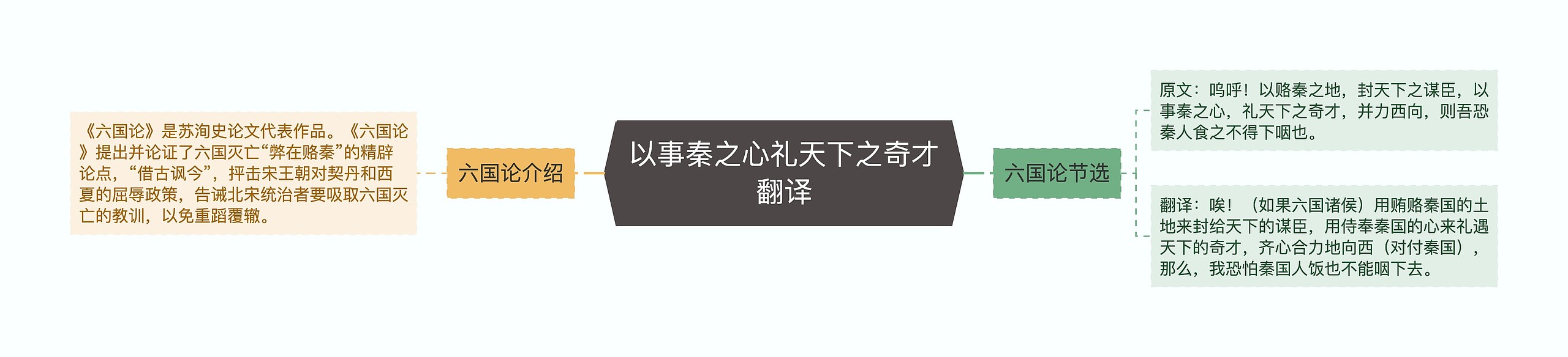 以事秦之心礼天下之奇才翻译