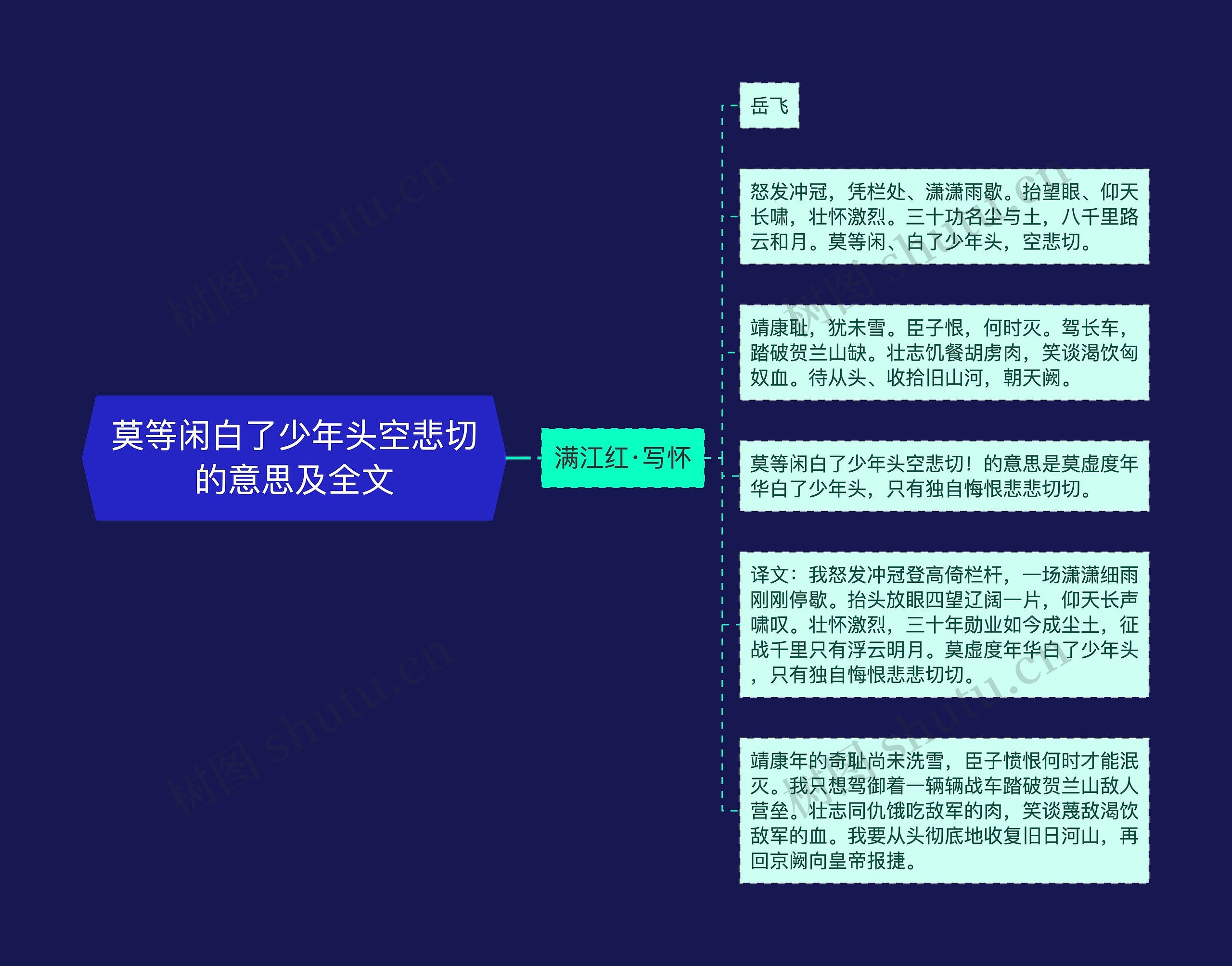 莫等闲白了少年头空悲切的意思及全文