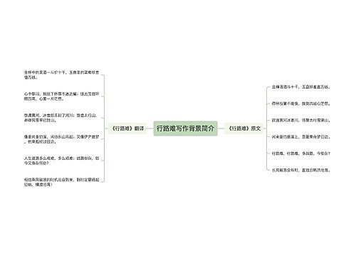 行路难写作背景简介