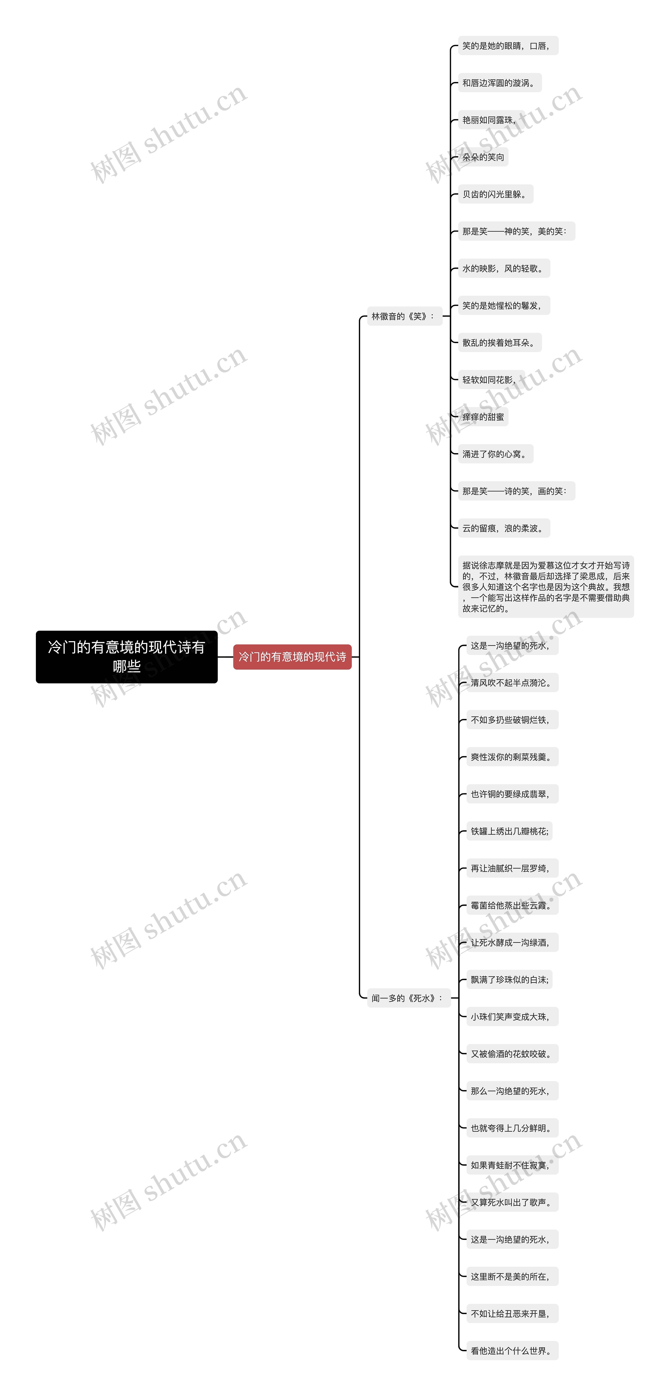 冷门的有意境的现代诗有哪些