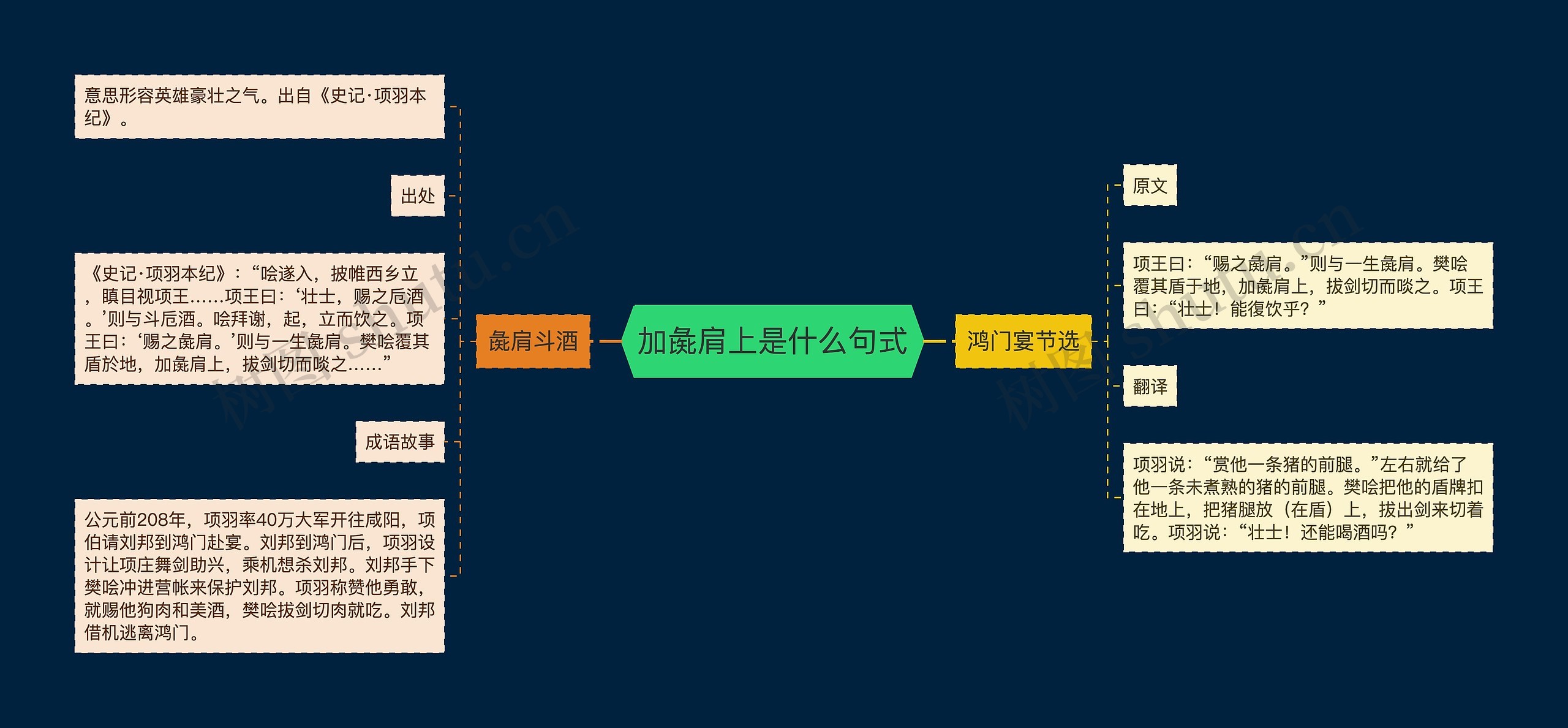 加彘肩上是什么句式思维导图