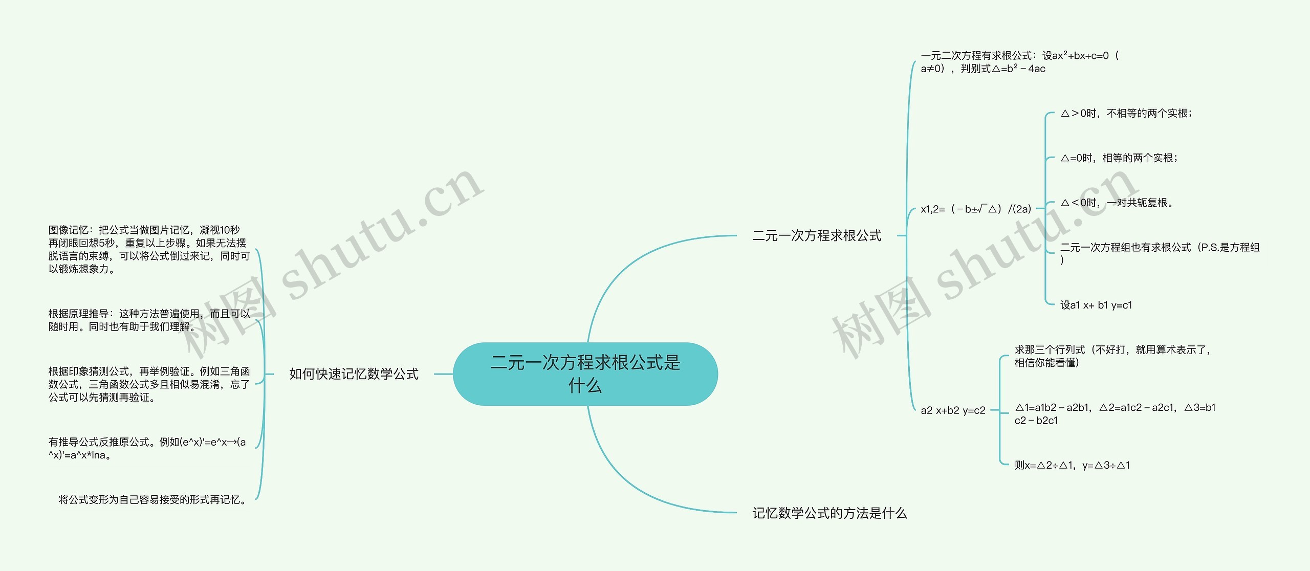 二元一次方程求根公式是什么思维导图