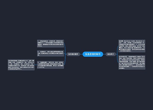 医圣是谁的称号