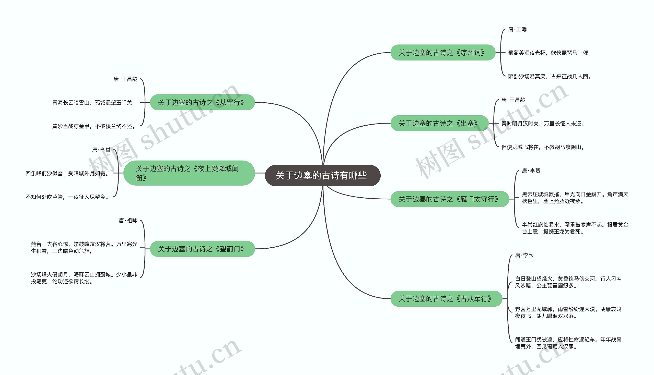 关于边塞的古诗有哪些 