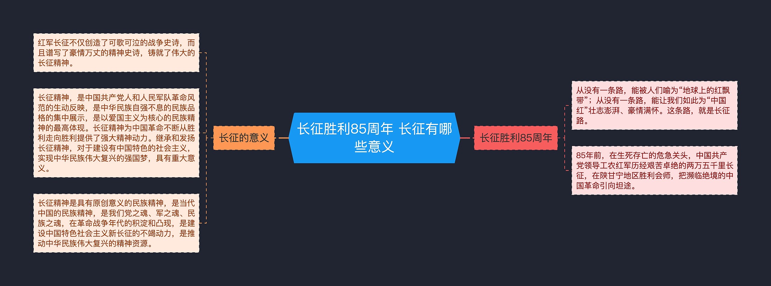 长征胜利85周年 长征有哪些意义