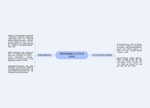 联想和想象是什么手法 有区别吗