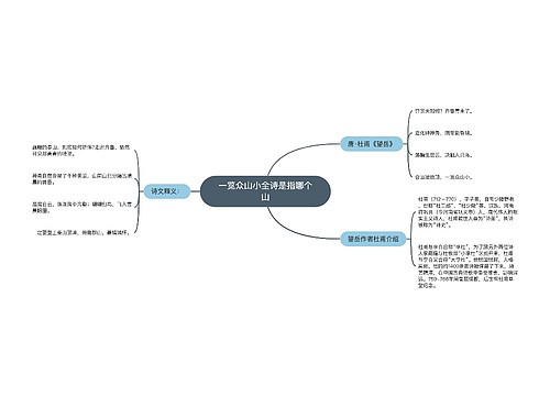 一览众山小全诗是指哪个山