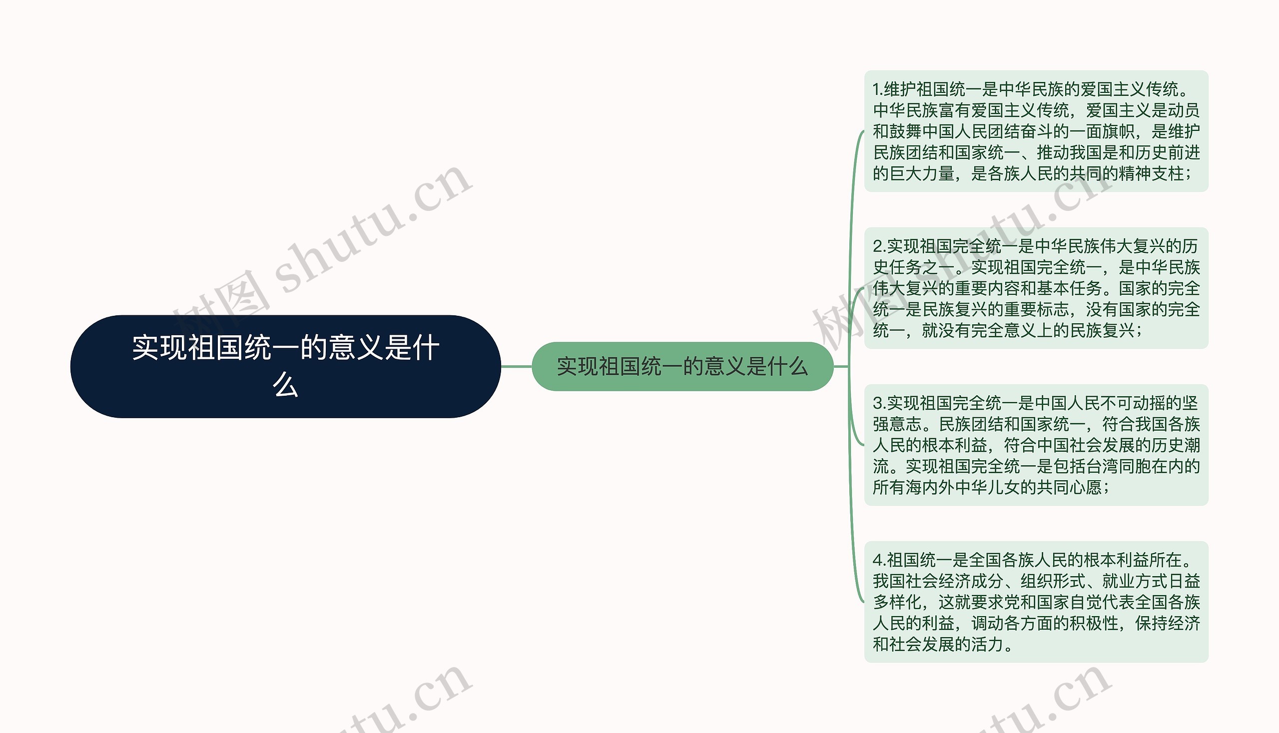 实现祖国统一的意义是什么 实现祖国统一的意义是什么