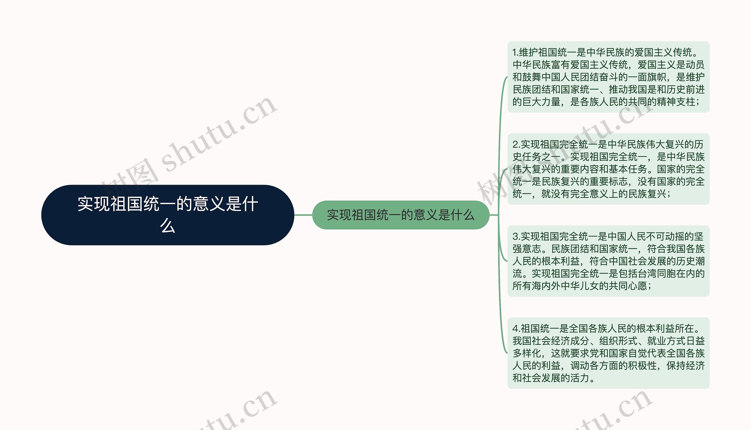 实现祖国统一的意义是什么思维导图