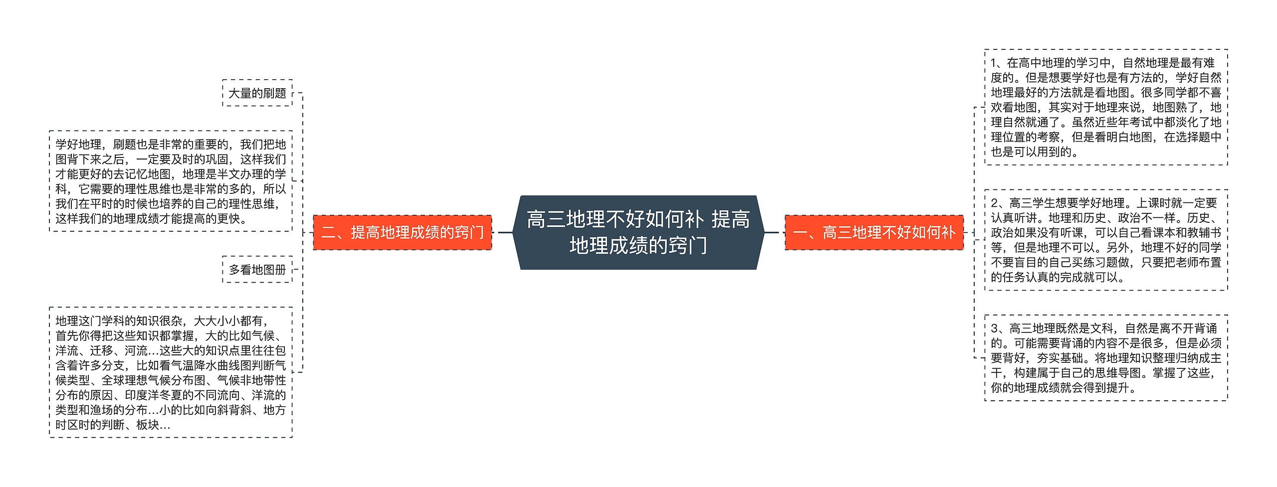 高三地理不好如何补 提高地理成绩的窍门思维导图