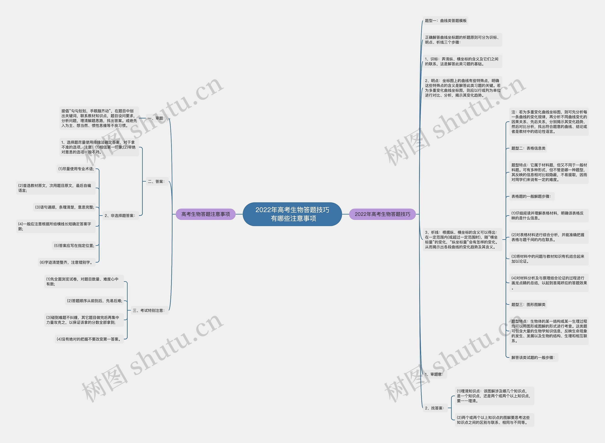 2022年高考生物答题技巧 有哪些注意事项