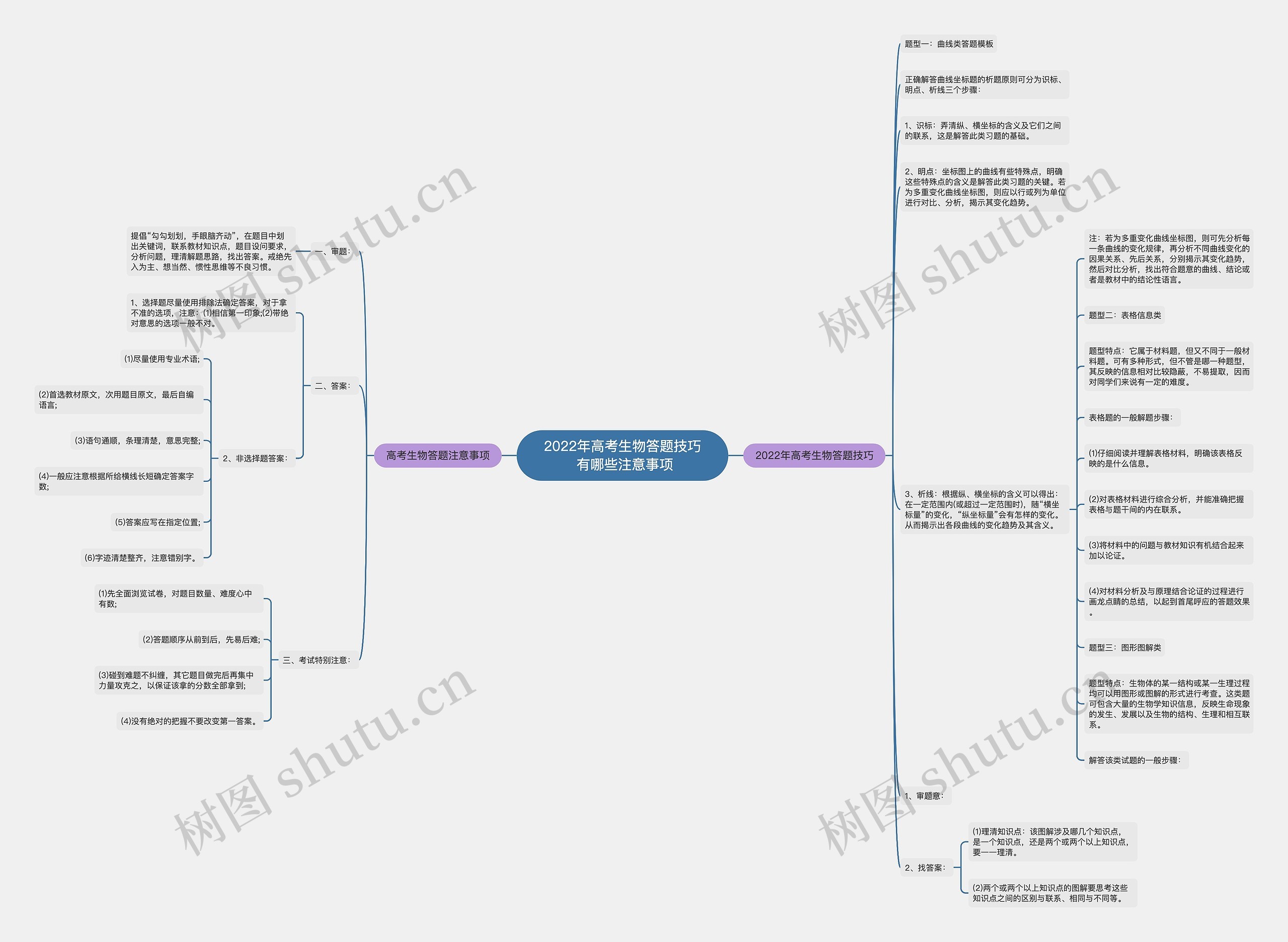 2022年高考生物答题技巧 有哪些注意事项 2022年高考生物答题技巧 有哪些注意事项