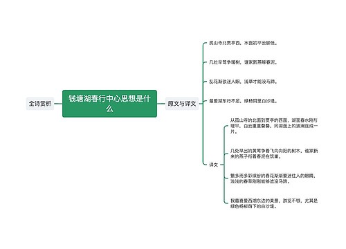 钱塘湖春行中心思想是什么