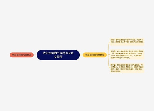 伏尔加河的气候特点及水文特征