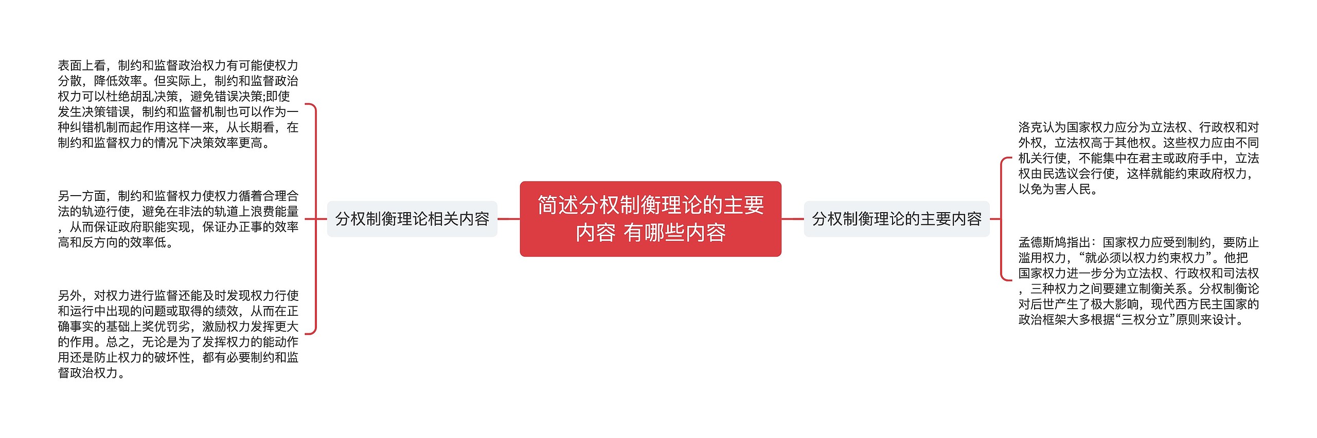 简述分权制衡理论的主要内容 有哪些内容