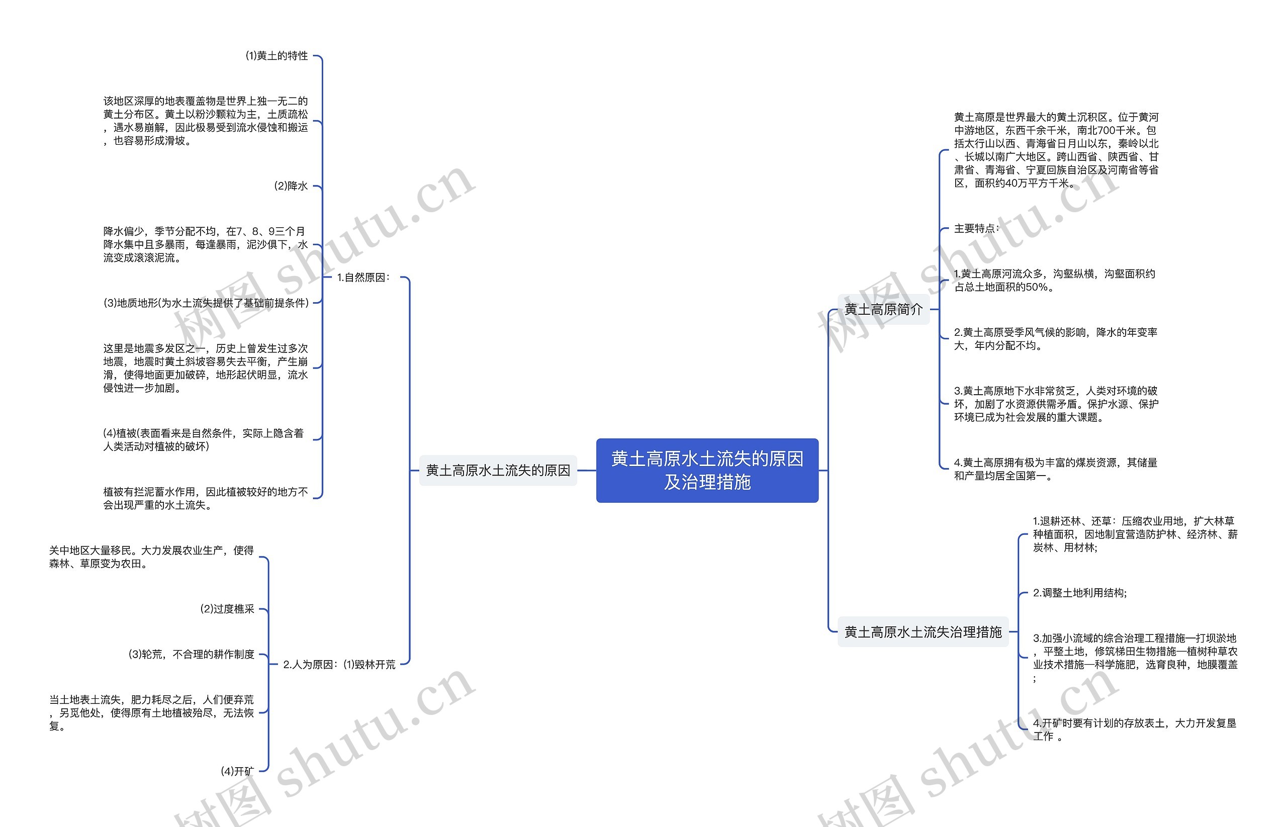黄土高原水土流失的原因及治理措施思维导图