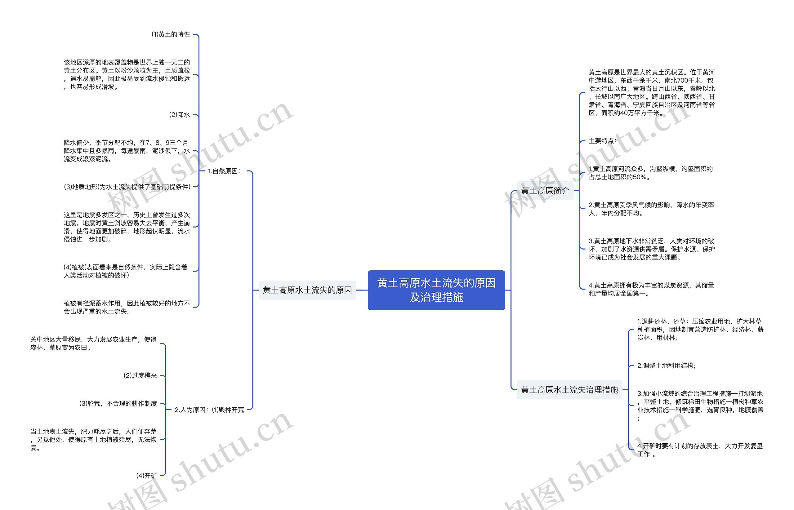 黄土高原水土流失的原因及治理措施 黄土高原水土流失的原因及治理措施