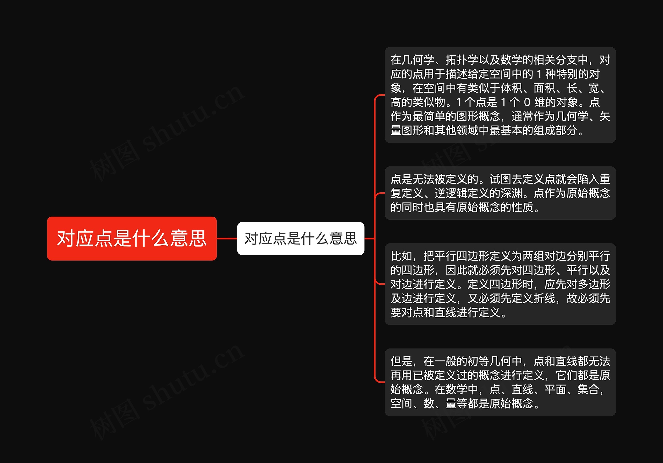 对应点是什么意思 对应点是什么意思