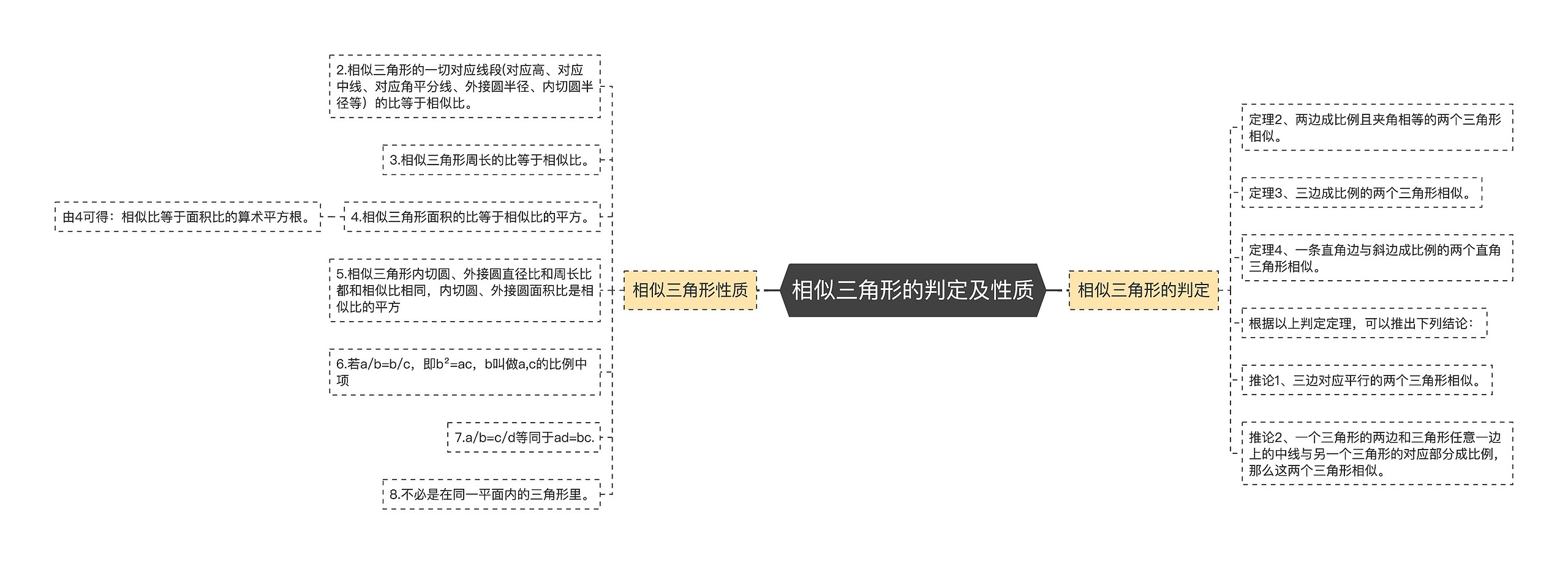 相似三角形的判定及性质